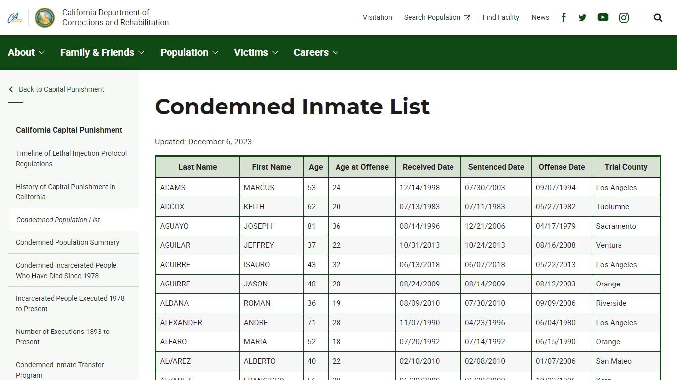 Condemned Inmate List - Capital Punishment - CDCR